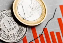 Με το βλέμμα στον Άρειο Πάγο η πλειονότητα των 27.000 ενήμερων δανειοληπτών ελβετικού φράγκου -Τι αναμένουν